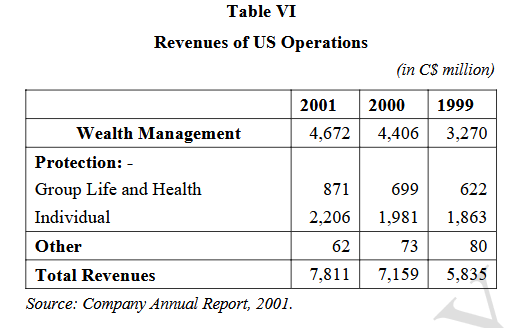 Table VI